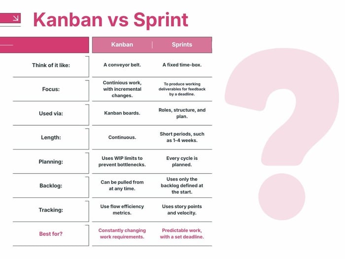 kanban vs. sprint