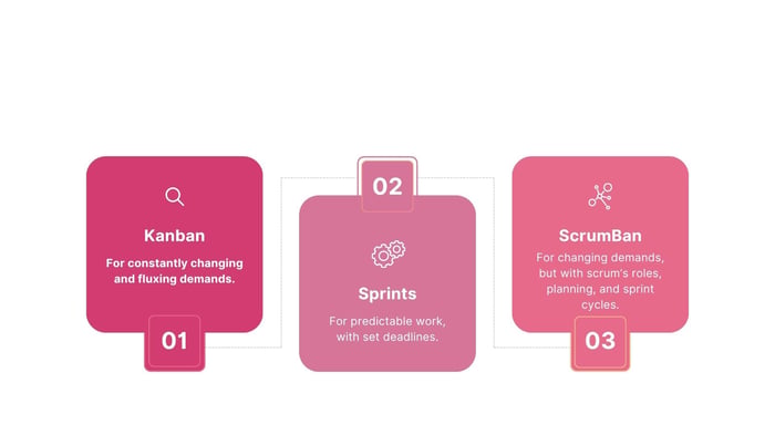 sprint vs. kanban image