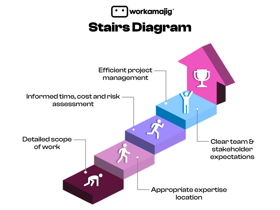 Implementation Project Team Task Example Implementation Plan Explained