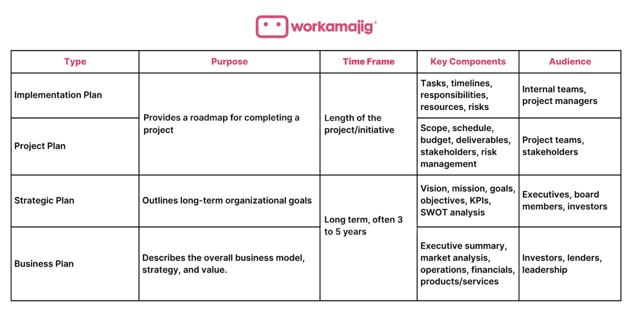 Implementation Plan Explained