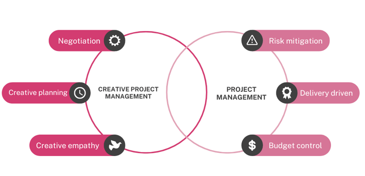 creative project manager