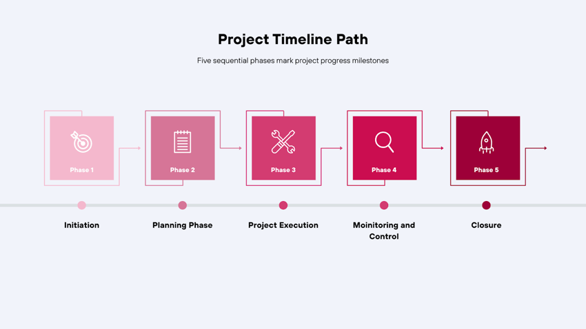 project timeline path