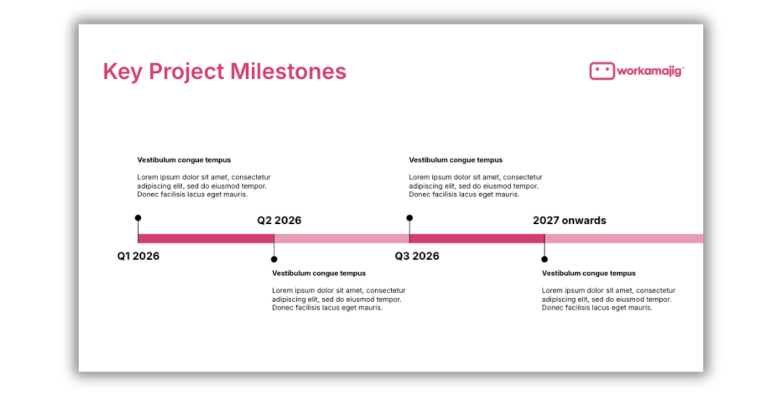 key project milestones