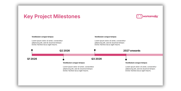 key project milestones