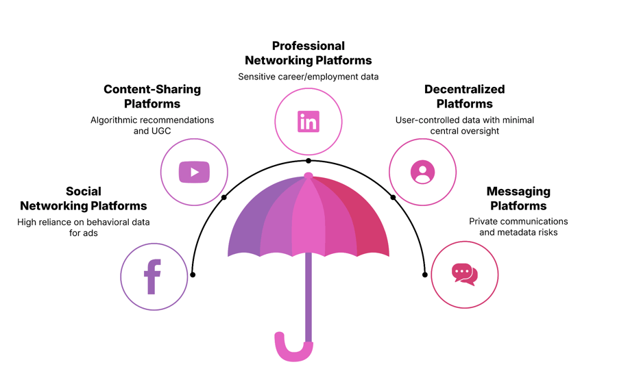media management image