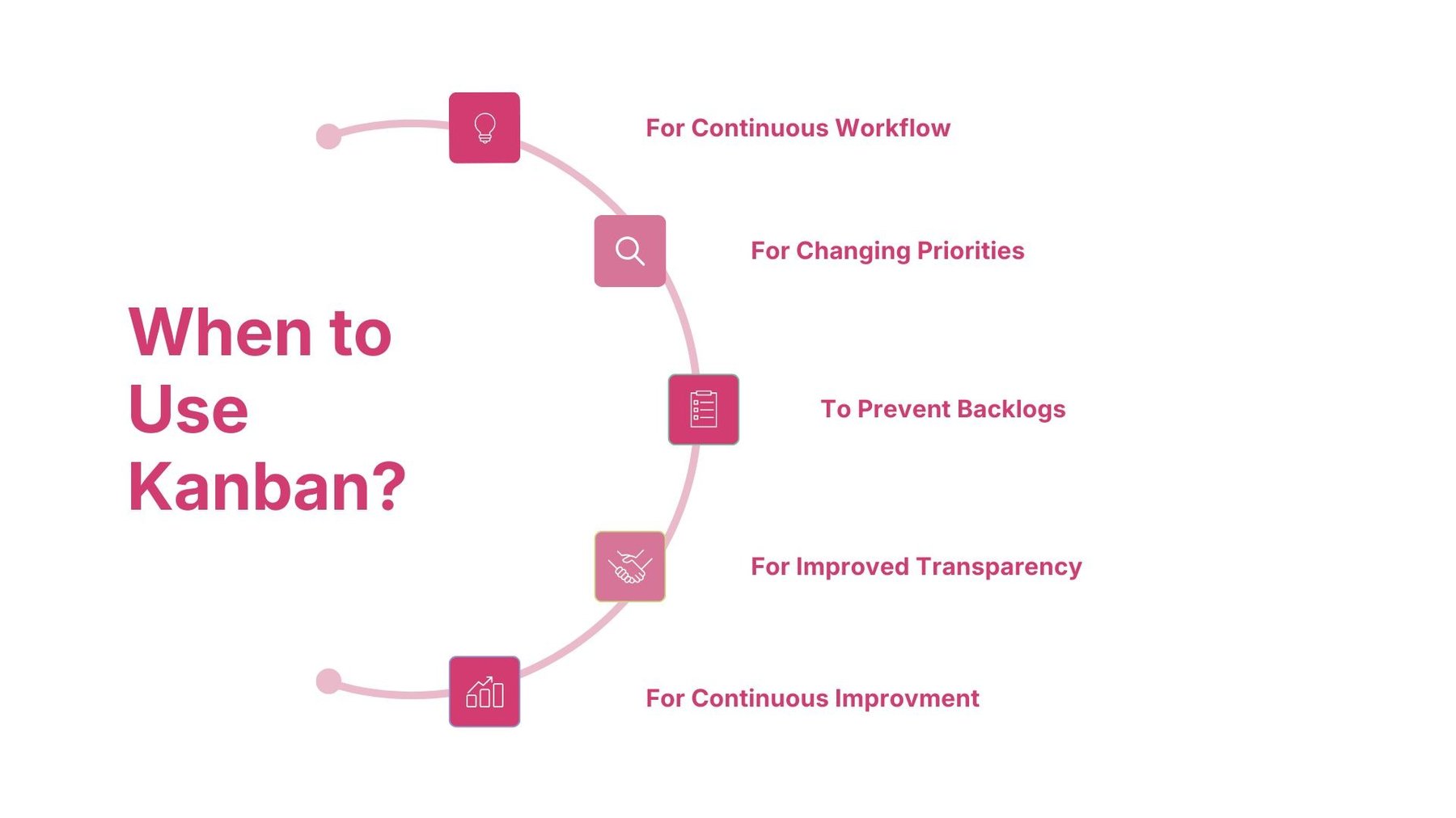 The Complete Guide to Kanban Methodology in Project Management