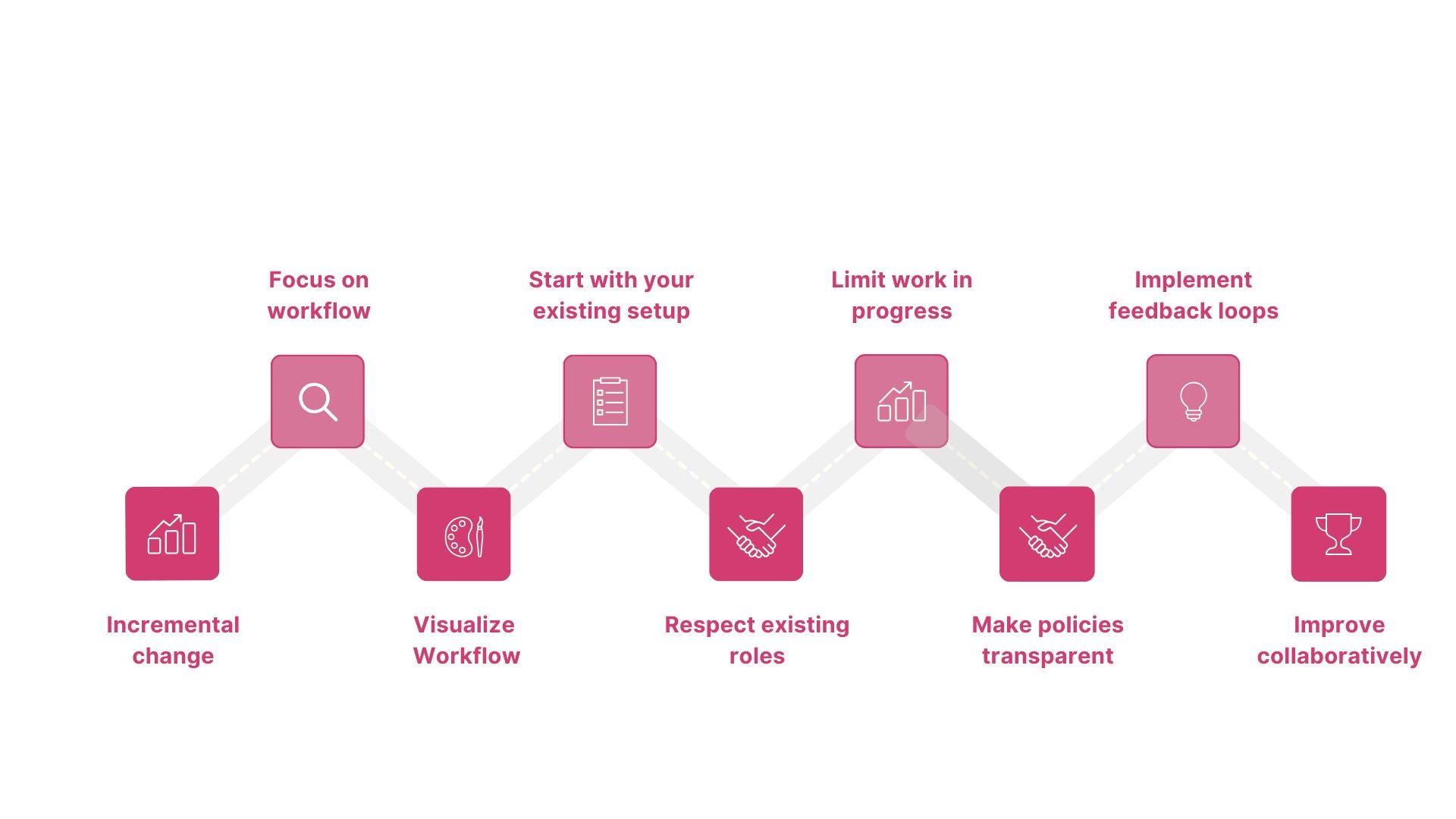 What Are Kanban Principles and How Can You Implement Them?