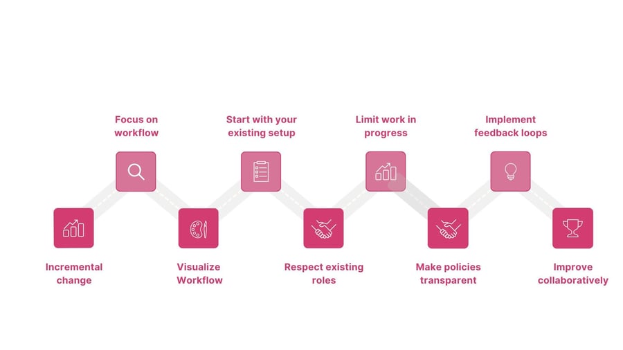 kanban principles explained