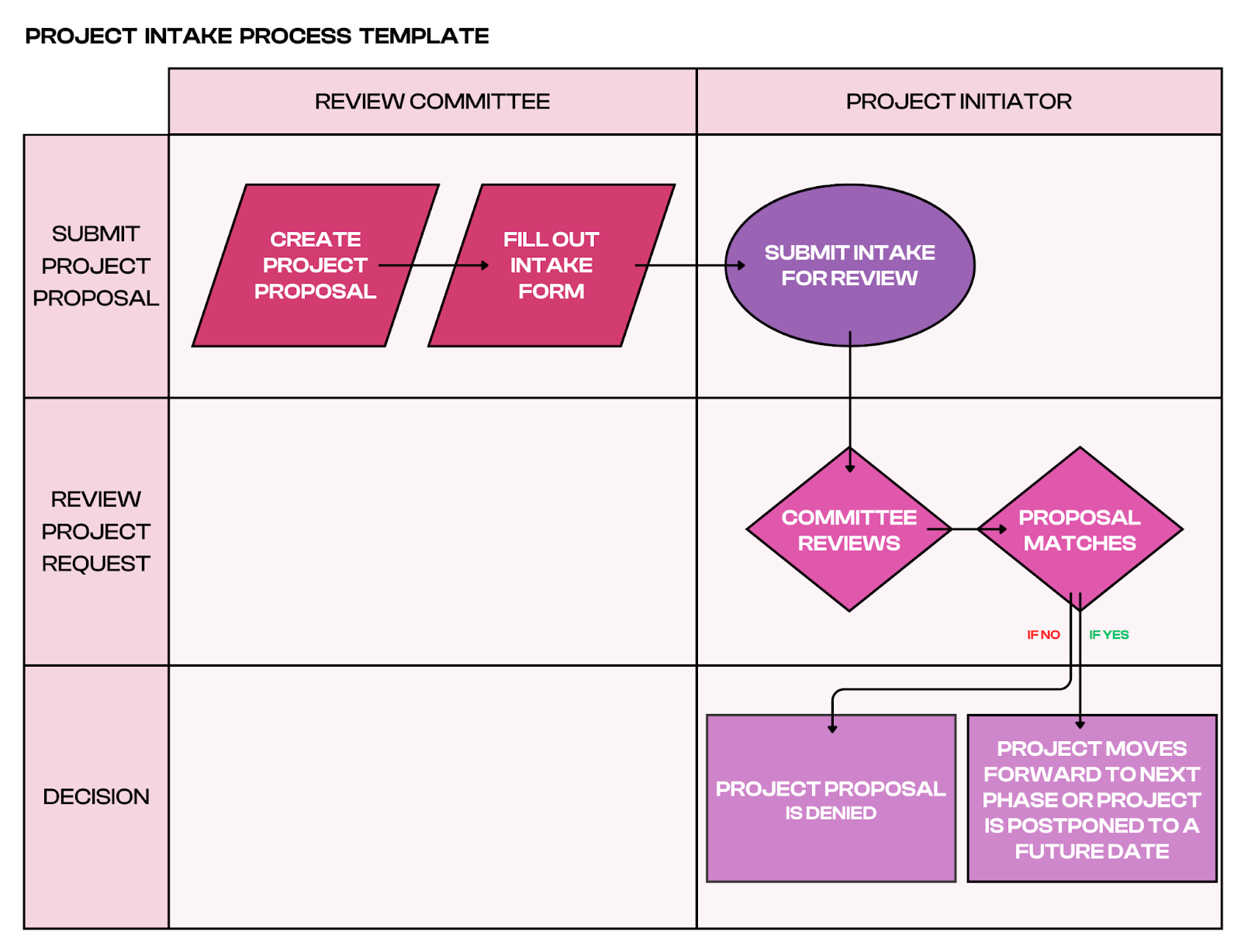 project intake process template