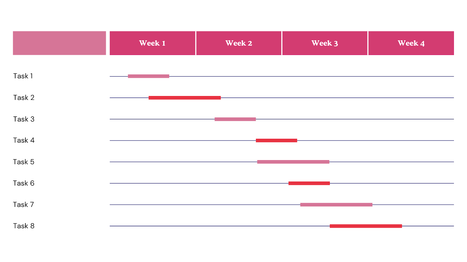 How to Make a Process Flow Diagram in 5 Steps
