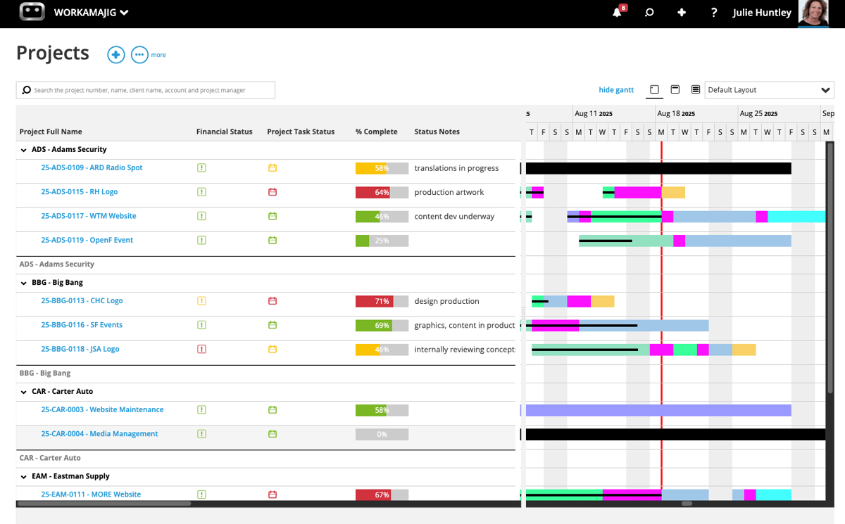 Processing Progress How to Make a Process Flow Diagram in 5 Steps