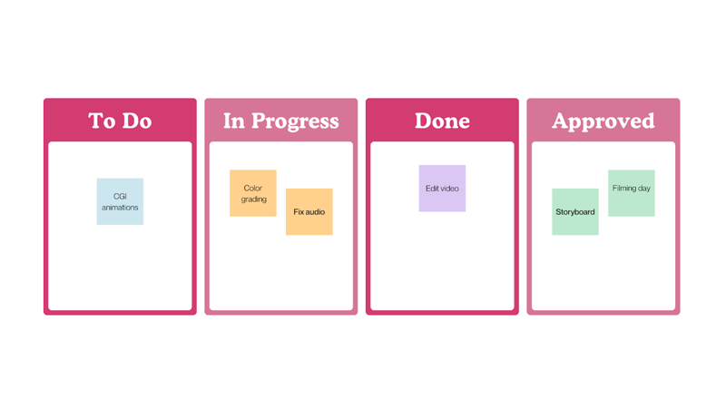 kanban board