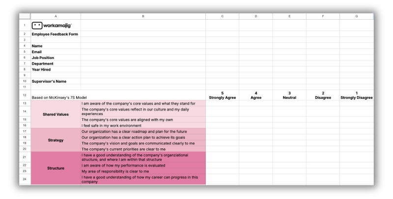 Change Management Diagnostic Tool