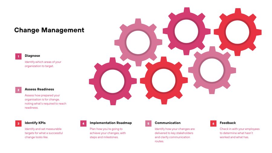 change management