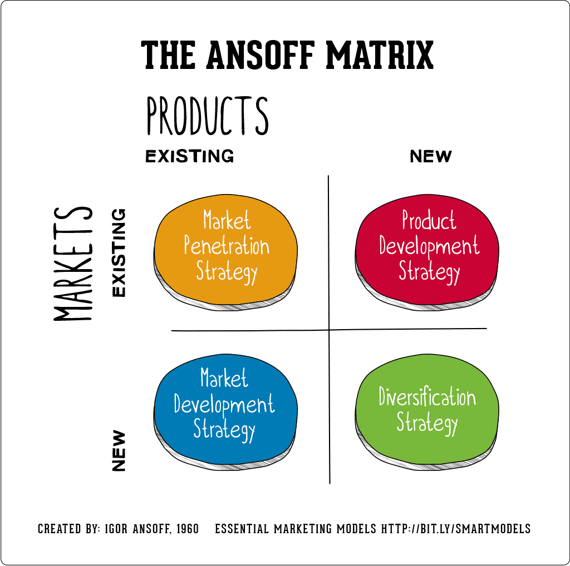 How to Choose the Best Marketing Framework