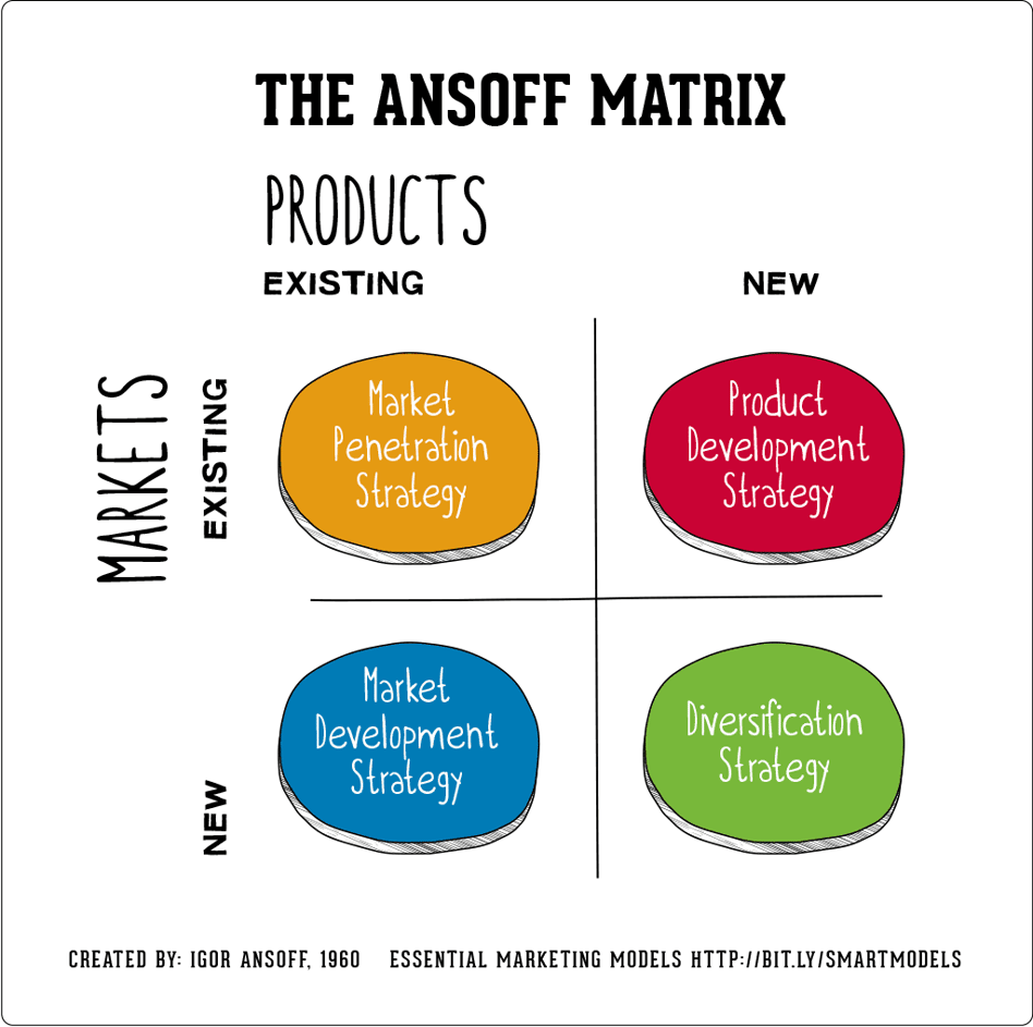 How To Choose The Best Marketing Framework