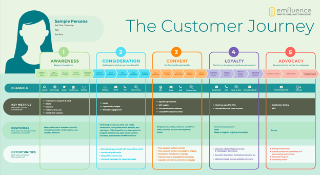 How To Choose The Best Marketing Framework How To Choose The Best Marketing Framework