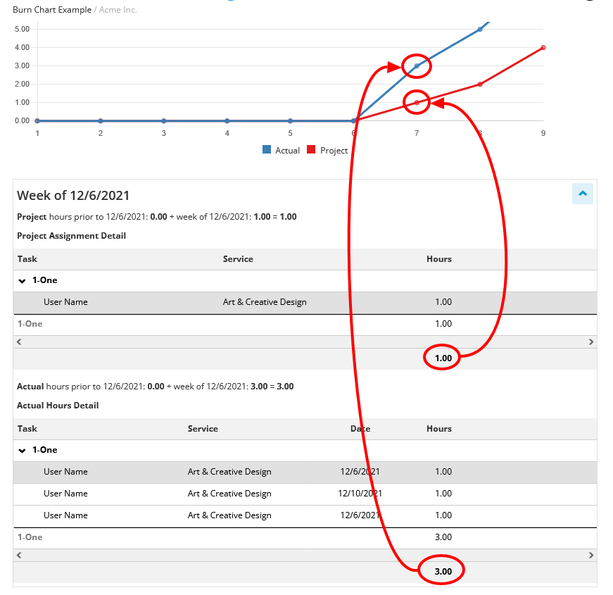 burn chart example