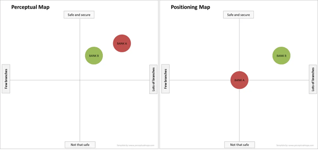 perceptual_maps