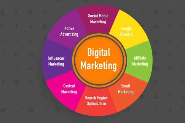 digital_marketing