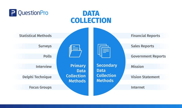 Data_collection