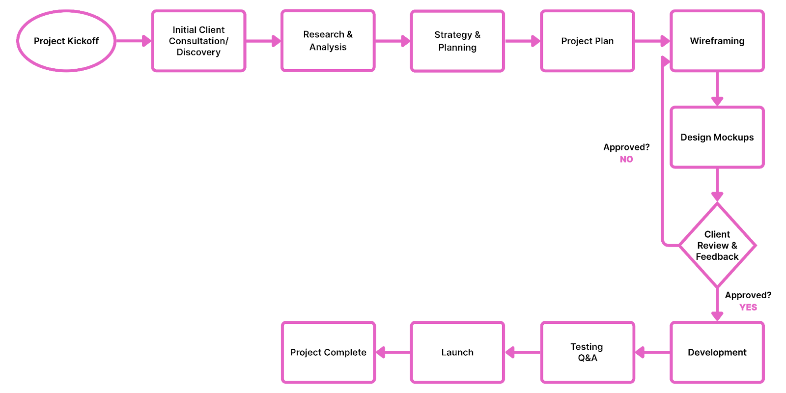 Process Mapping Explained