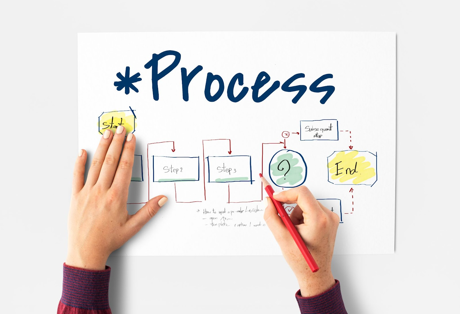 Process Mapping Explained