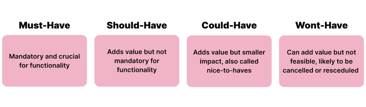 assign tasks