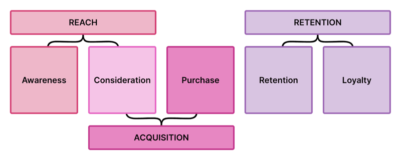 customer journey