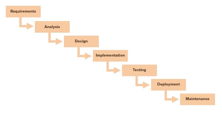 Methodology