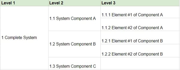 wbs-format-2