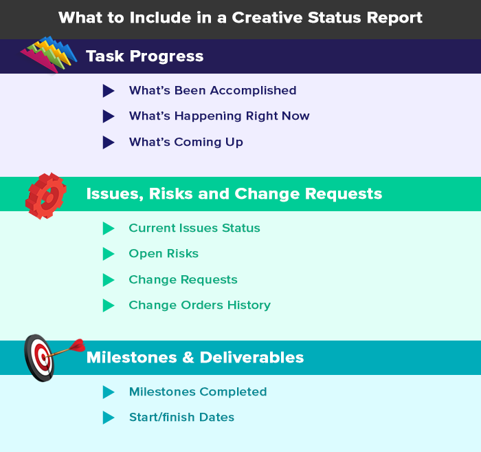 how to create effective creative project status reports project milestones examples
