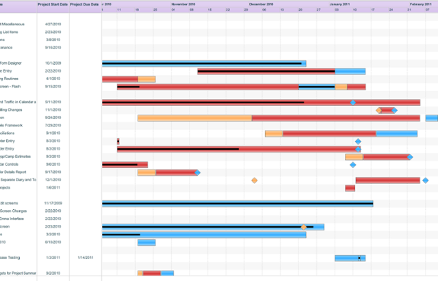 How Long To Keep Documents Chart