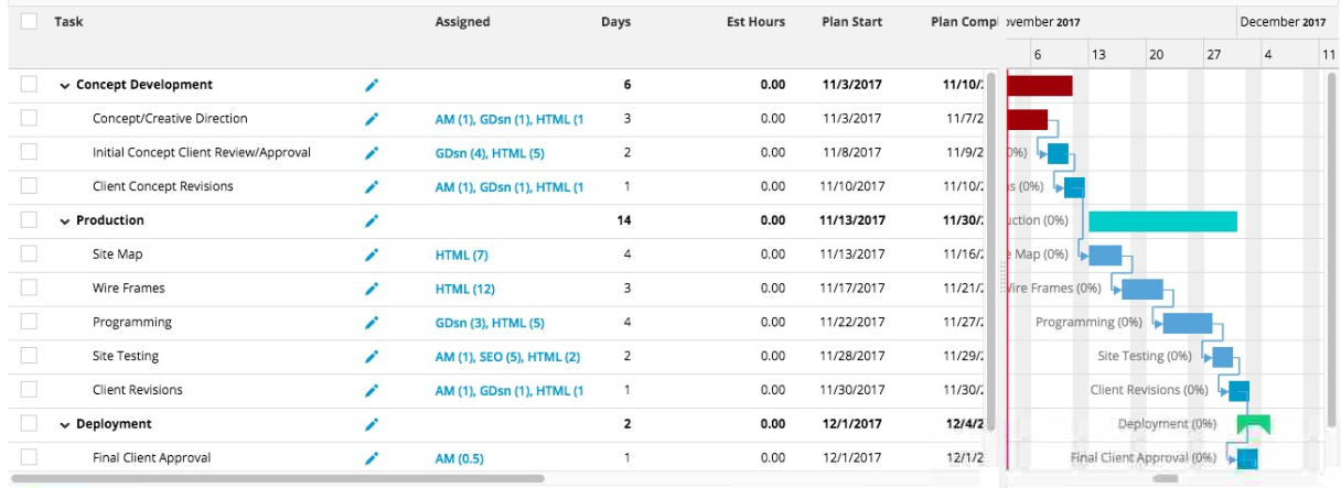 Multiple Activity Chart Industrial Engineering