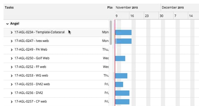the definitive guide to gantt charts for project management 2017