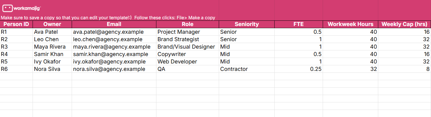 Project Resources: People tab