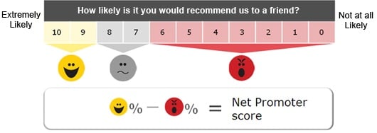 Chart-05-nps-a-simple-calculation