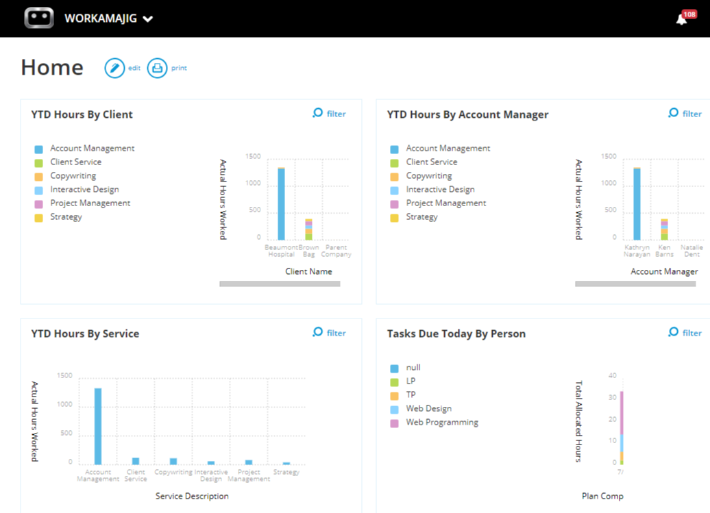 Custom Dashboards-2