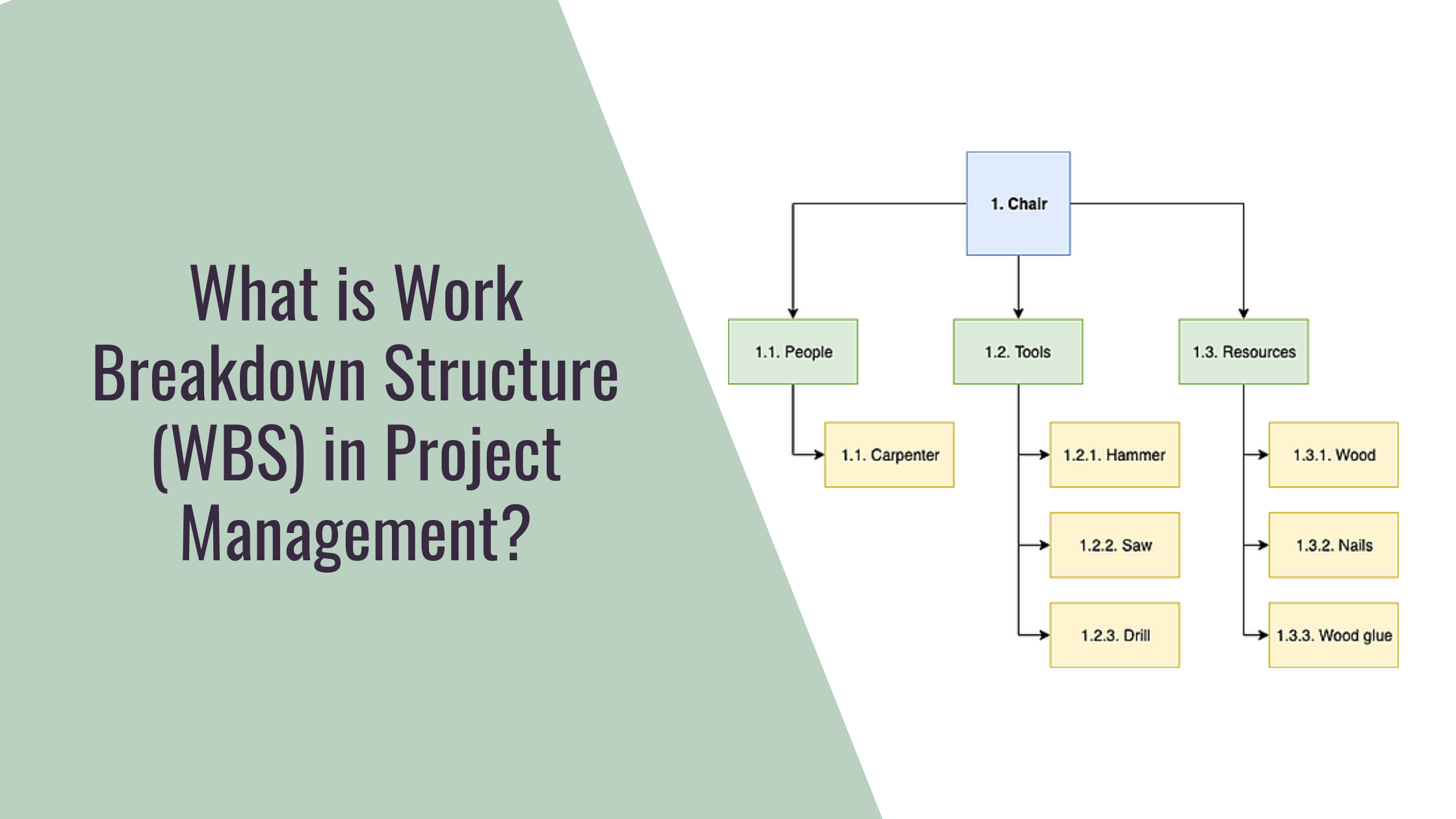 How To Create A Wbs Diagram In Microsoft Project 2016 - Printable Online