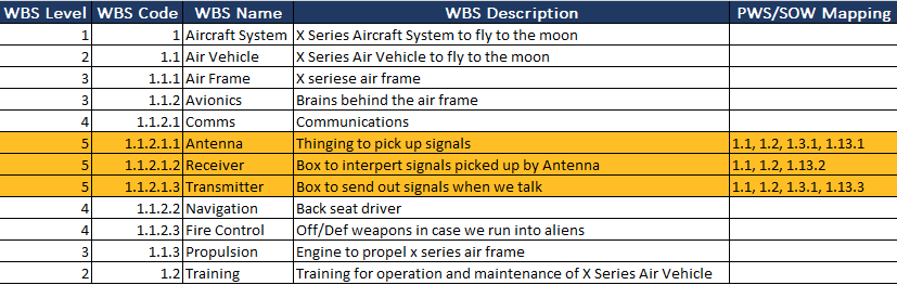 Work-Breakdown-Structure-Dictionary