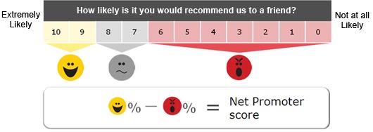 survey