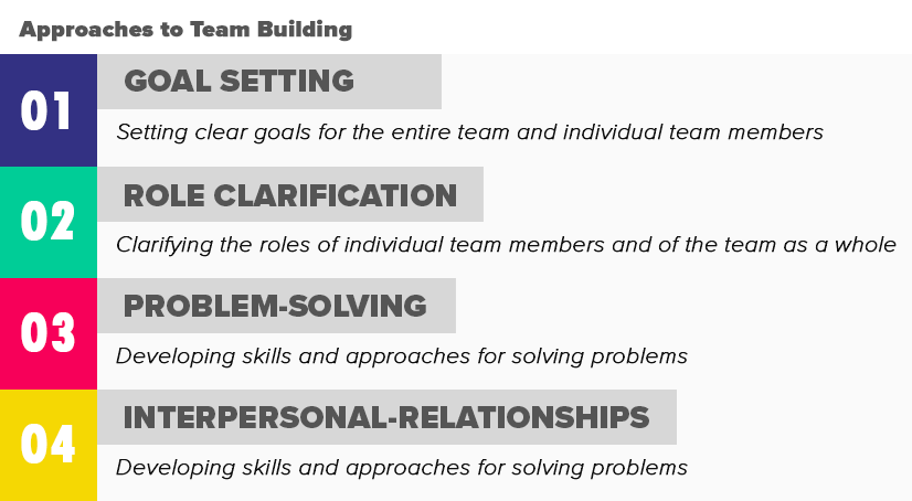 The Definitive Guide To Team Building