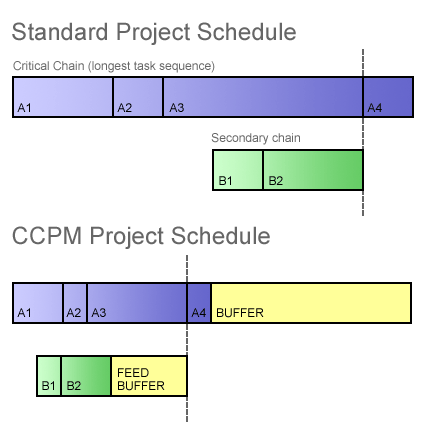 ccpm_graphic