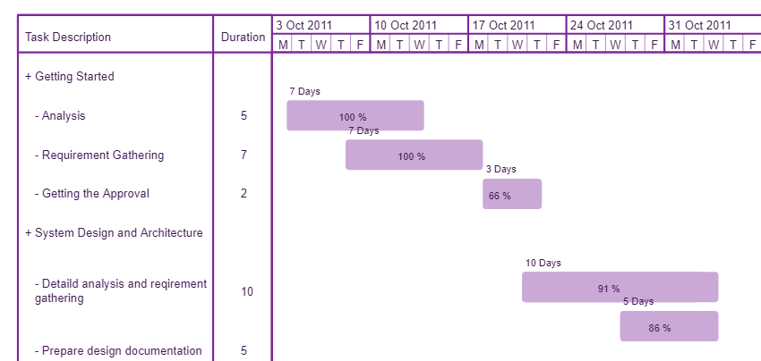 Gantt Chart For Architects