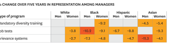 diversity-programs