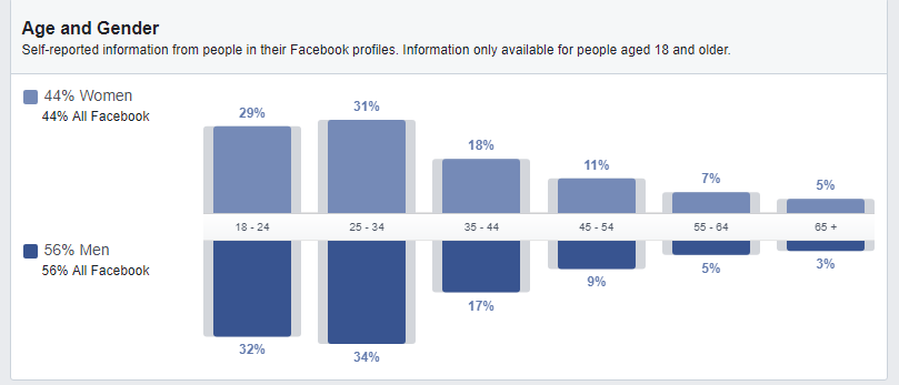 facebook-audience