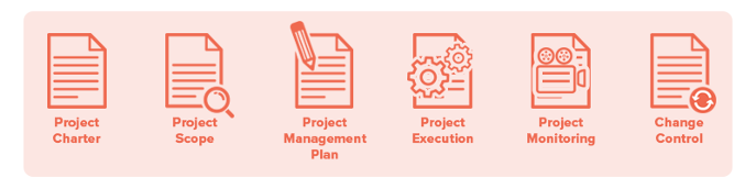 ipm-process-1