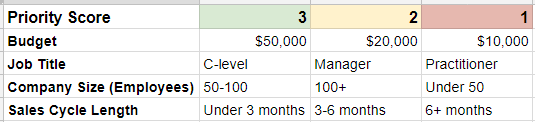 lead-scores-3