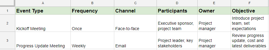 How To Create Winning Client Munication Plans And Templates